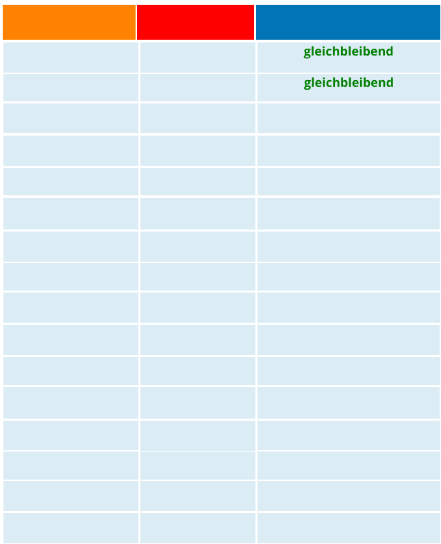 gleichbleibend  gleichbleibend