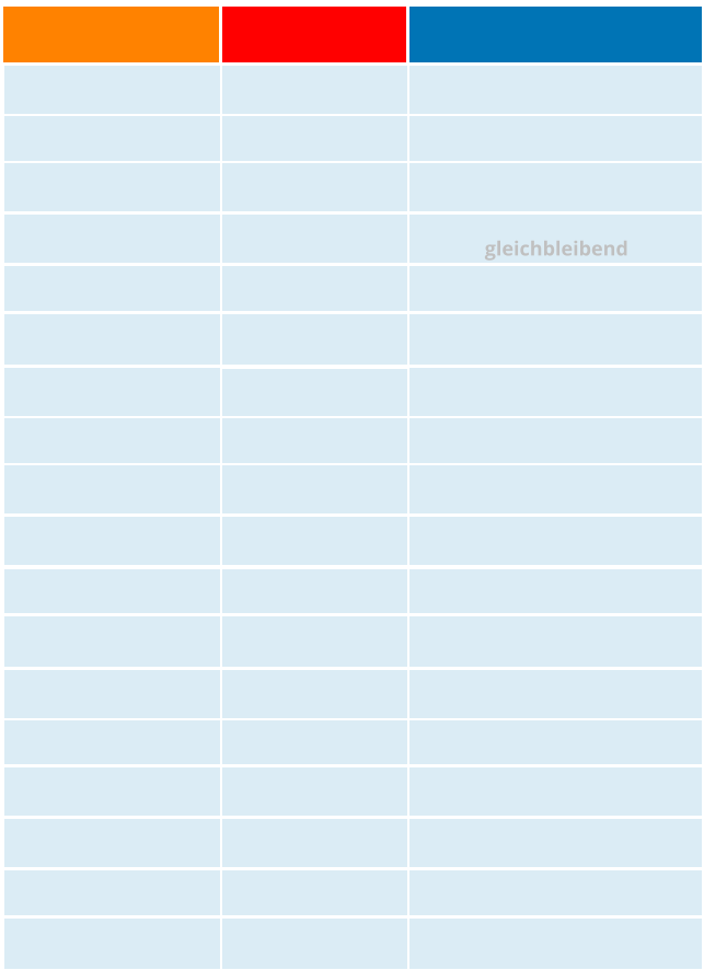 gleichbleibend